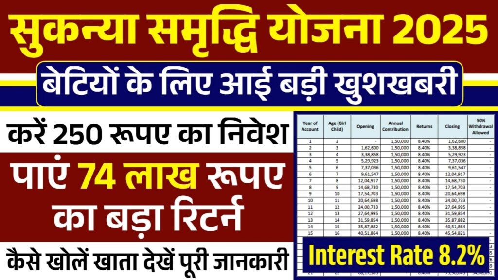 Sukanya Samriddhi Yojana: हर महीने 250, 500 जमा करने पर मिलेंगे 74 लाख रुपए
