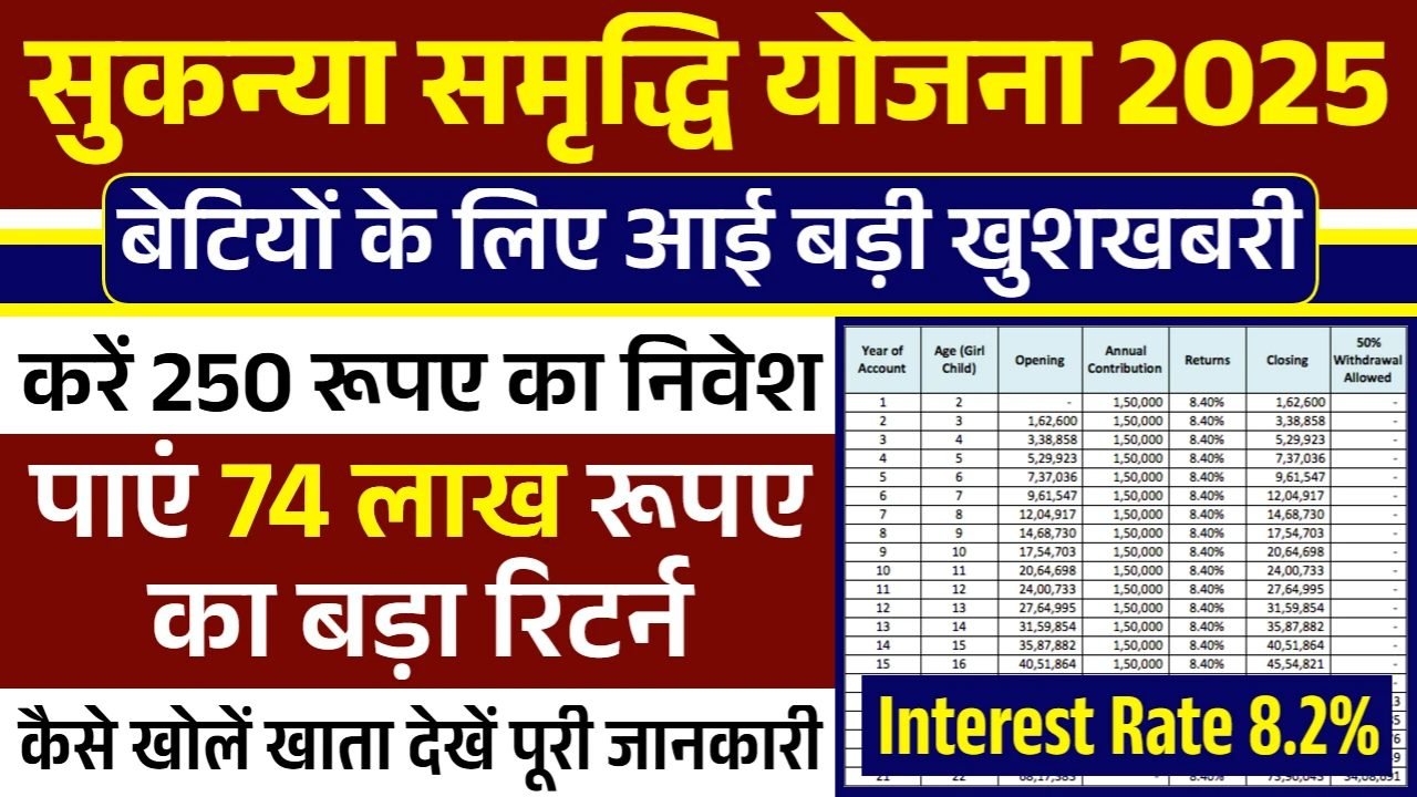Sukanya Samriddhi Yojana: हर महीने 250, 500 जमा करने पर मिलेंगे 74 लाख रुपए