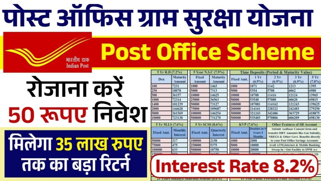 Post Office Scheme: पोस्ट ऑफिस ग्राम सुरक्षा योजना 35 लाख रूपए के आवेदन शुरू
