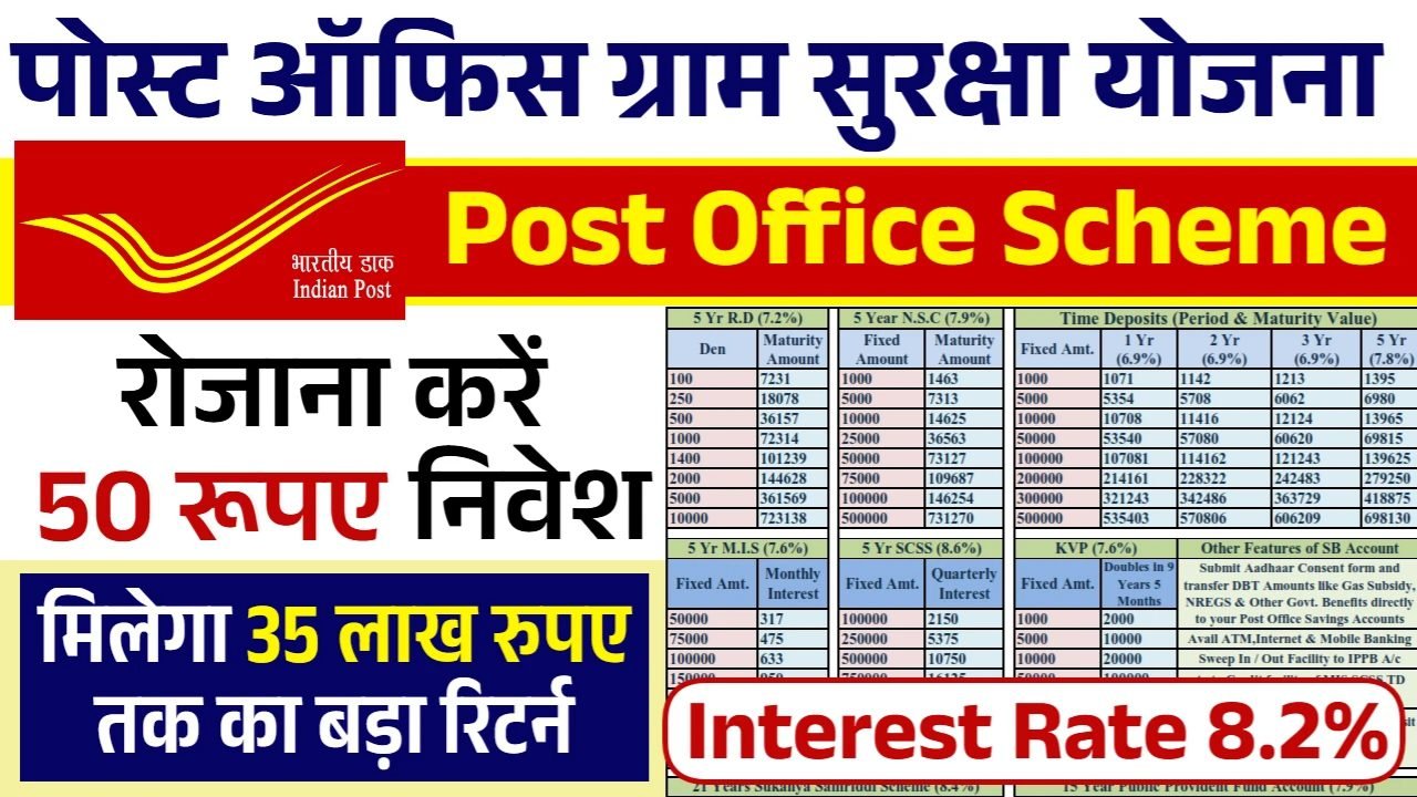 Post Office Scheme: पोस्ट ऑफिस ग्राम सुरक्षा योजना 35 लाख रूपए के आवेदन शुरू
