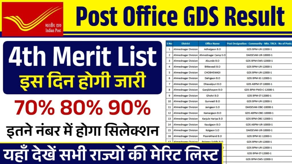 Post Office GDS 4th Merit List: पोस्ट ऑफिस की चौथी मेरिट लिस्ट जारी, जल्दी नाम चेक करें