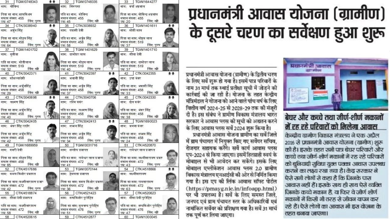 PM Awas Yojana Gramin Survey: पीएम आवास योजना ग्रामीण सर्वे के आवेदन शुरू