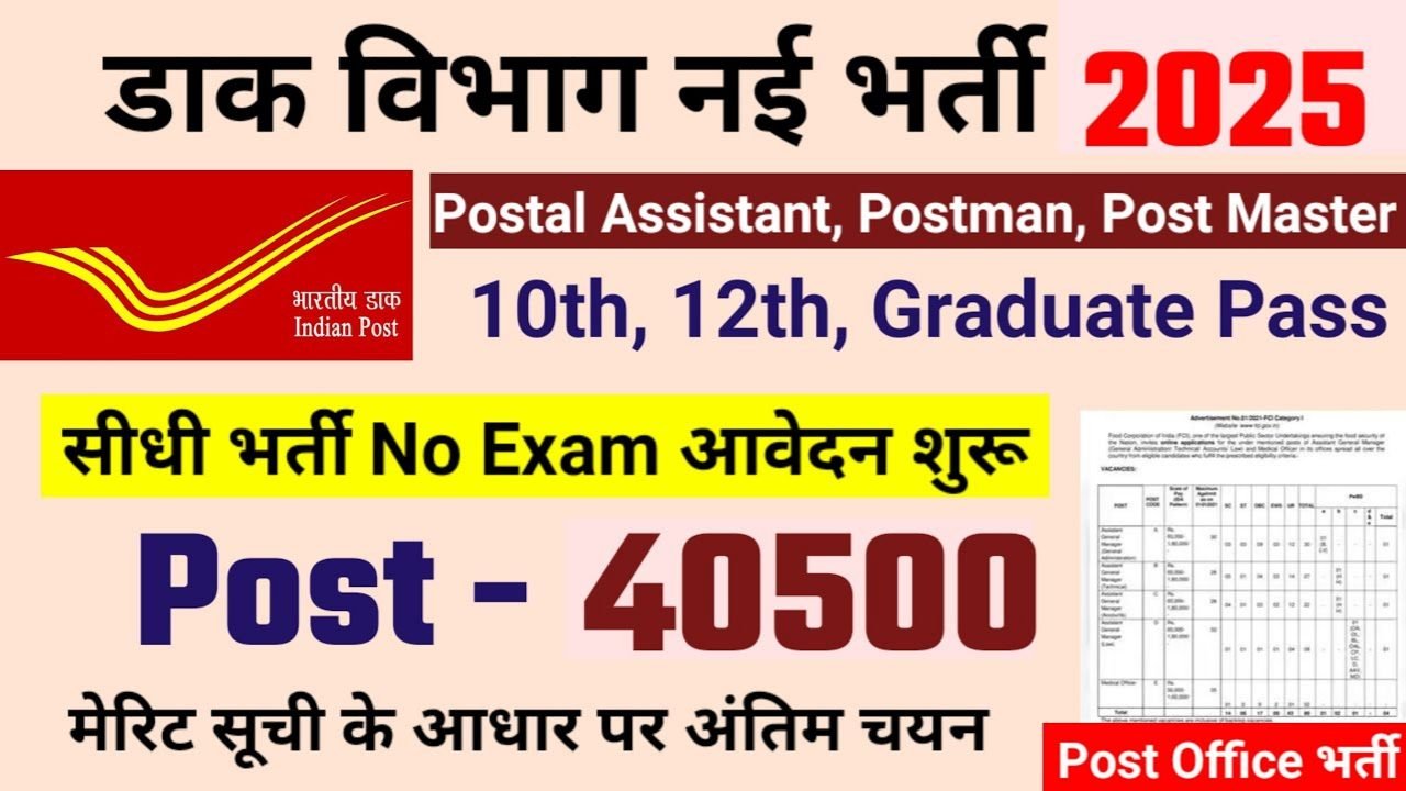 Post Office New Vacancy 2025- पोस्ट ऑफिस में 40,500 पदों पर आई बंपर भर्ती